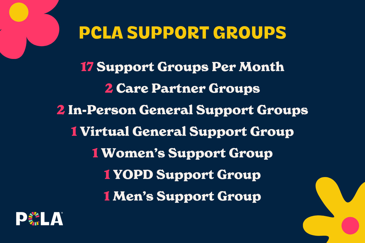 PCLA Support Group Stats